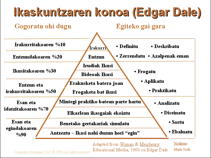 euskera aditzak ariketak pdf