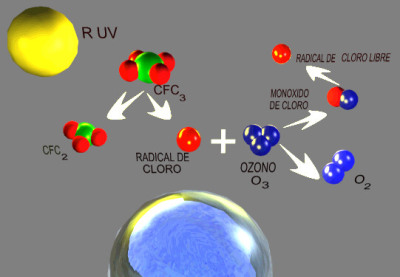 Ozono molekula (Wikimedia Commons)